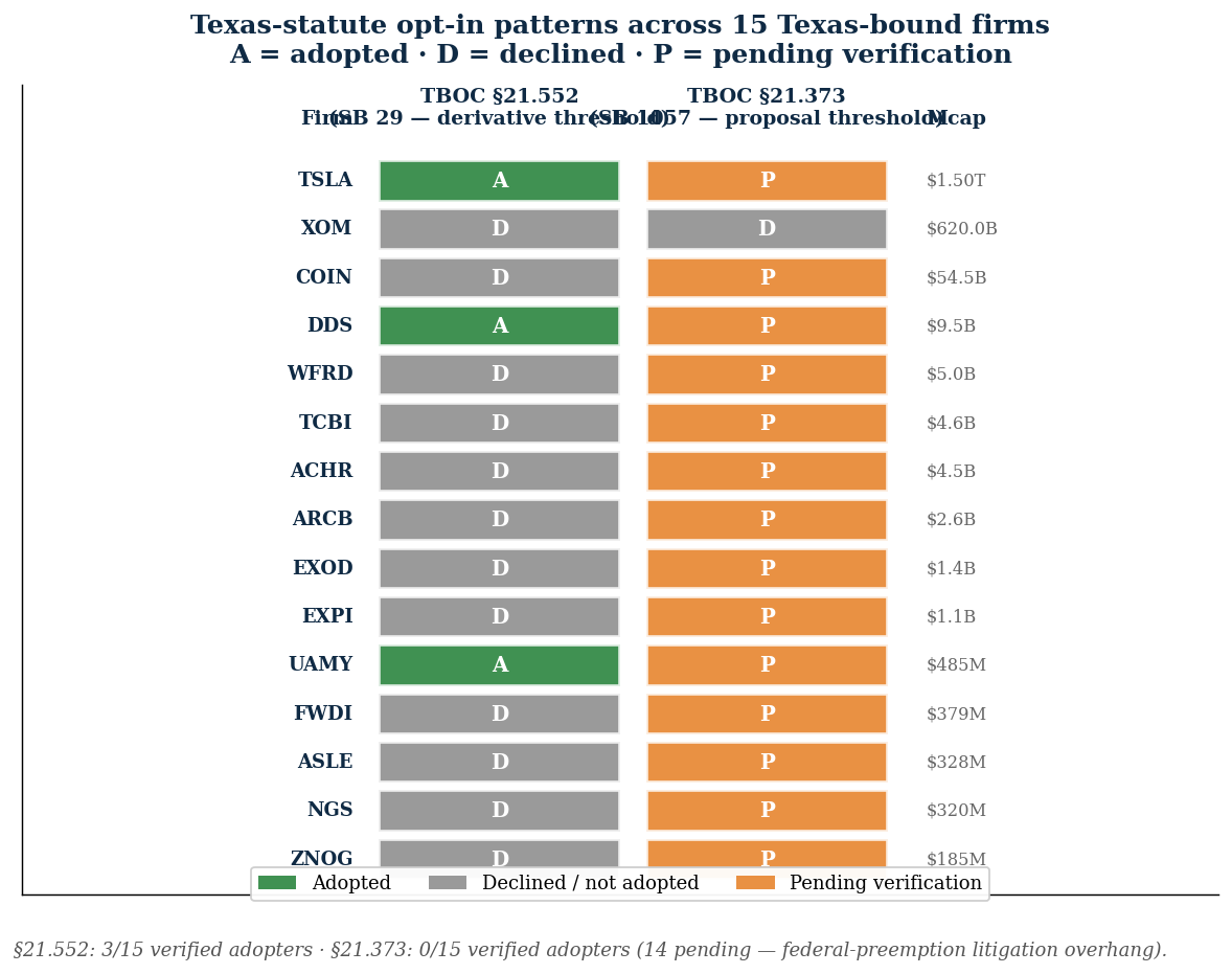 §21.552 / §21.373 adoption matrix